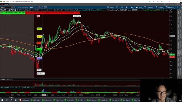 How to Trade the Moving Averages, SMA 21, 50, 200 & EMA'S 9, 51 Sneaky Snake Trading Strategy смотреть онлайн