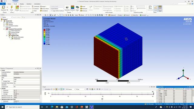 Heat Transfer Through Wall || Transient Thermal Analysis of Wall || FCFD-0034 смотреть онлайн