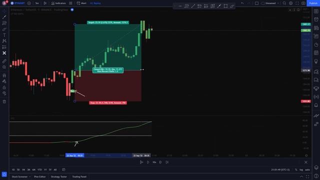 Testing TRADEIQ´s Super smart scalping strategy with 99% winrate (BEST TRADING STRATEGY?) смотреть онлайн