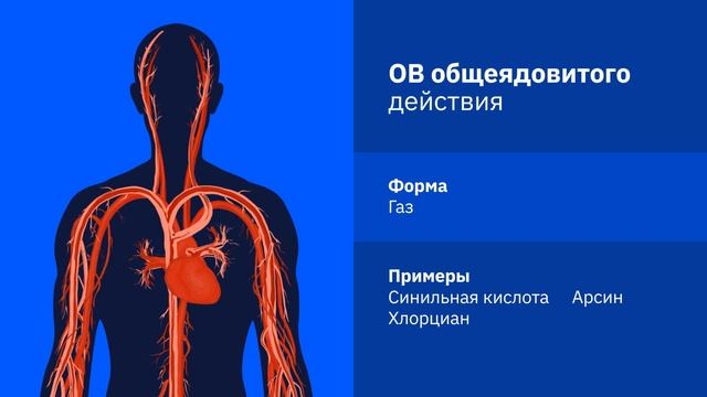 Что такое химическое оружие? смотреть онлайн