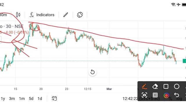 wipro share news today l wipro share price today l wipro share latest news l wipro share news смотреть онлайн