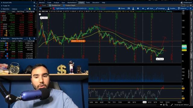 STOCK MARKET CRASHING AFTER JOBS REPORT..FED PEDAL TO THE MEDAL.. смотреть онлайн