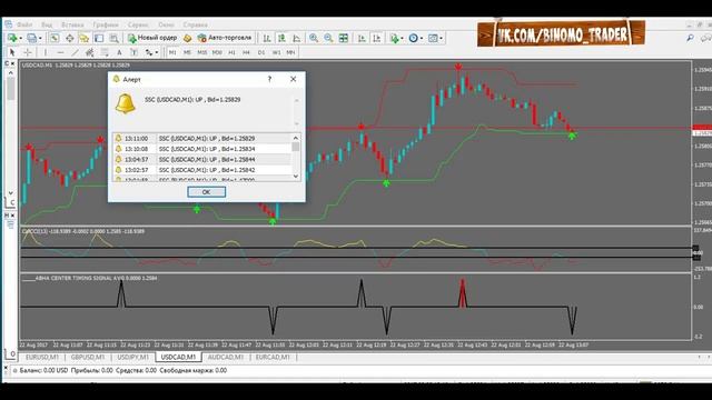 Лучший ИНДИКАТОР для БИНАРНЫХ ОПЦИОНОВ НА 5 МИНУТ ( ОЛИМП ТРЕЙД ) смотреть онлайн