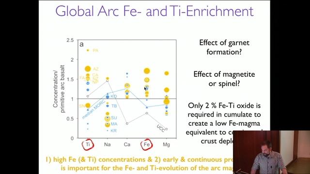 Wits Geotalk - Deep crustal cumulates & calc-alkaline vs tholeiitic magma series - Grant Bybee смотреть онлайн