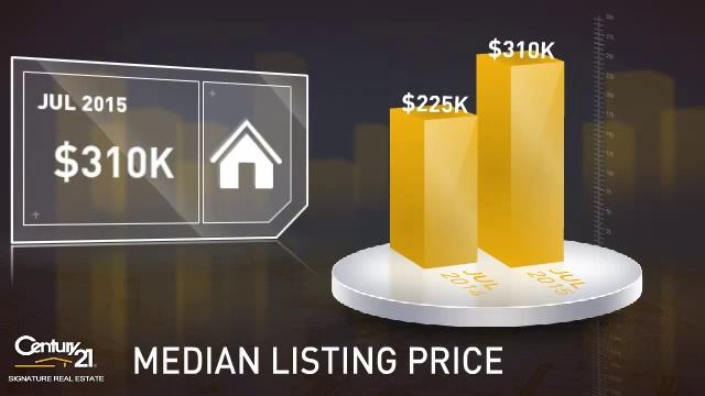 Lake Panorama,IA, Real Estate Market Update from Century21 Signature,August, 2015 смотреть онлайн