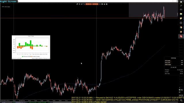-Live-Trading Forex - Revenge trading [Tue, 21 Feb 2017, Today: +7.1%, 3 Trades] смотреть онлайн