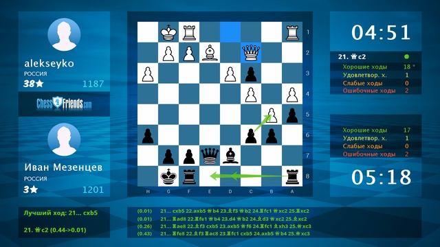 Chess Game Analysis: alekseyko - Иван Мезенцев : 0-1 (By ChessFriends.com) смотреть онлайн