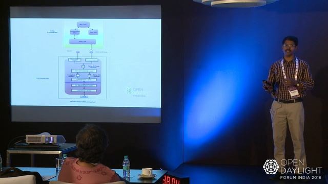 Honeycomb OVS Integration by Lalit Gera, K. Kalaiselvi & Ravi Shankar, Dell смотреть онлайн