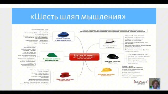 5.4. Приемы по развитию критического мышления