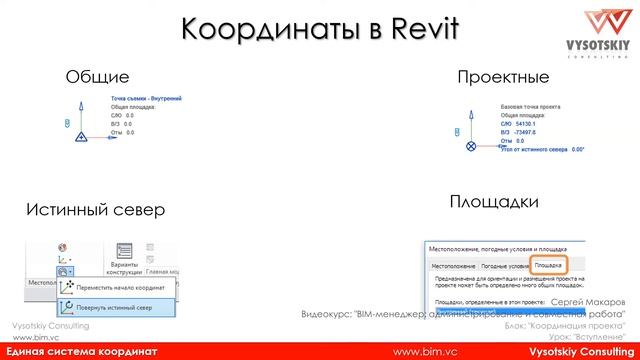 [BIM-администрирование] Координация проекта. Вступление смотреть онлайн