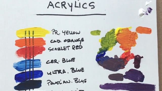 Acrylic paint review!! Charvin Extra Fine Acrylic review! смотреть онлайн