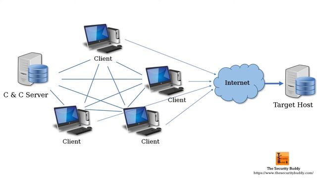 What is a zombie computer? смотреть онлайн