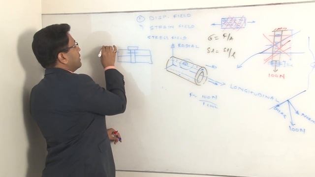 Chapter 1: Introduction to PIPE STRESS ANALYSIS смотреть онлайн