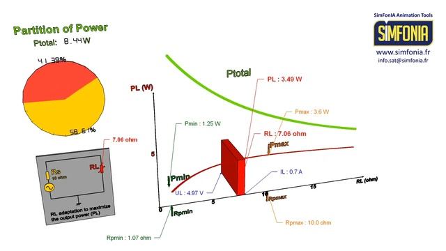 Impedance matching (resistor case) [SketchUp] смотреть онлайн
