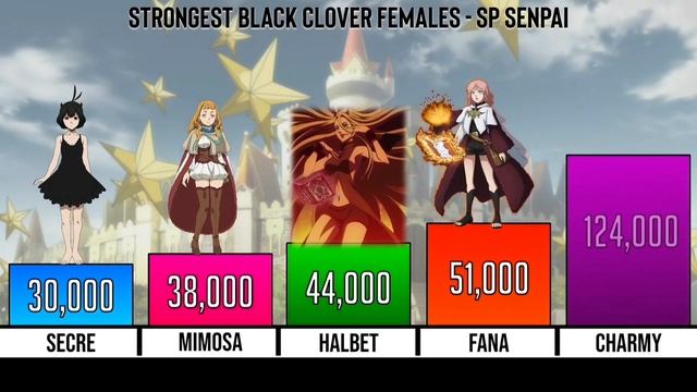 Top 20 Strongest Black Clover Females Power Level - Black Clover Power Levels - SP Senpai 🔥 смотреть онлайн