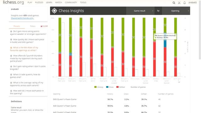Chess Insights, a tool to take your game to the NEXT LEVEL смотреть онлайн