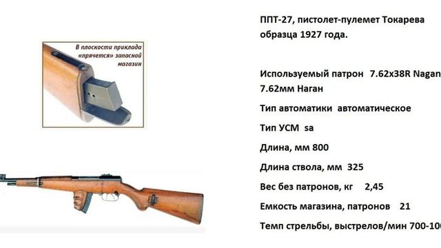 ППТ-27 ( пистолет-пулемет Токарева образца 1927 года.) смотреть онлайн