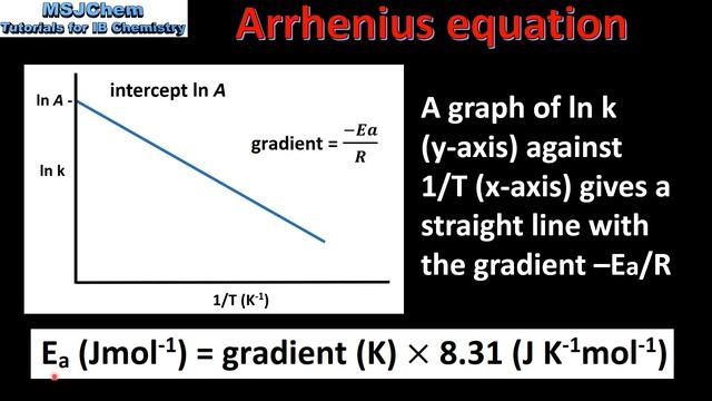 16.2 The Arrhenius equation (HL) смотреть онлайн