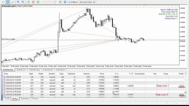 Martex EA, martingale / Советник Martex, мартингейл смотреть онлайн