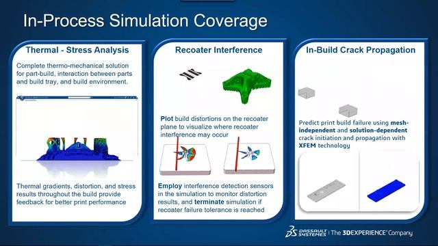 Print to Perform: Digitally Accelerating Additive Manufacturing Using Simulation смотреть онлайн