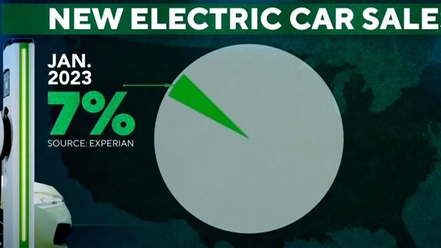 New EPA Rules | How Electric Vehicles Will Win BIG смотреть онлайн