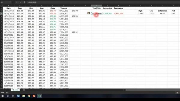 Technical Analysis: Volume by Price