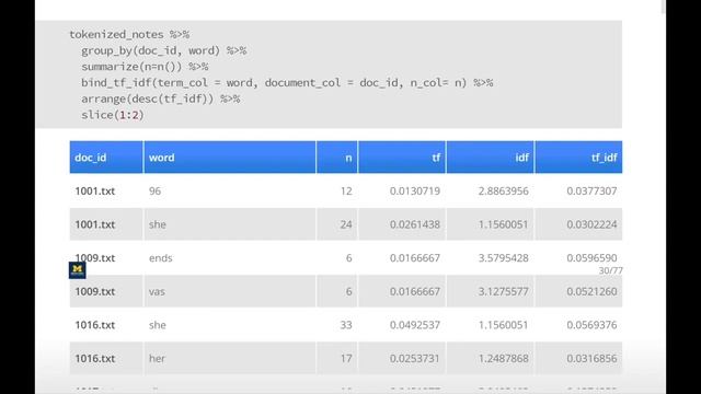 13-2 Analyzing Health Text Data - Why Common Words Are Not Useful and How tf-idf Can Help смотреть онлайн