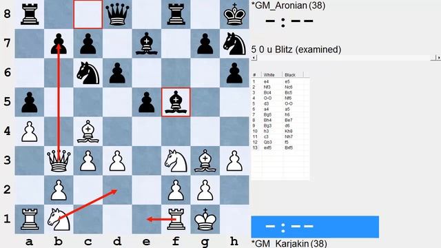 IM Voja Milanovic recaps Round 7 of the Norway Chess 2017 for Chessclub.com смотреть онлайн