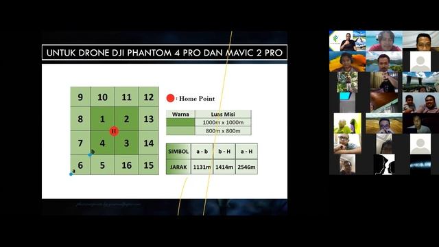 Kelas Online SkyGrapher#9 Trik Pemetaan Ribuan Ha Dalam 1 hari Menggunakan Drone DJI Phantom/Mavic. смотреть онлайн