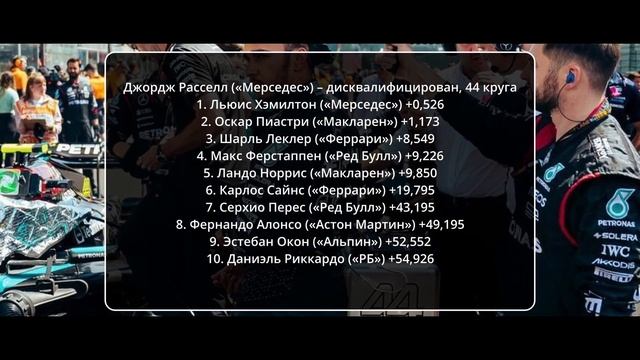 Гран-при Бельгии | Расселл дисквалифицирован | Формула 1