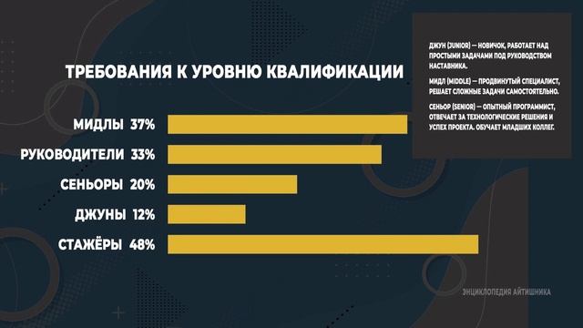 Какие языки программирования бывают. Что почём? смотреть онлайн
