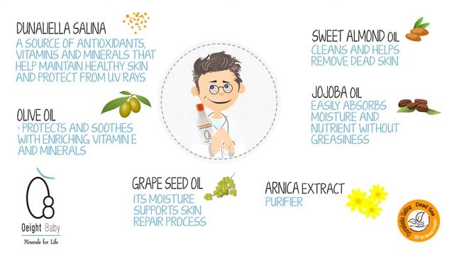 Oeight Baby Bath Oil