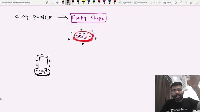 Field Compaction Methods | Soil Mechanics | GATE &ESE | CE | Shardool Sir смотреть онлайн