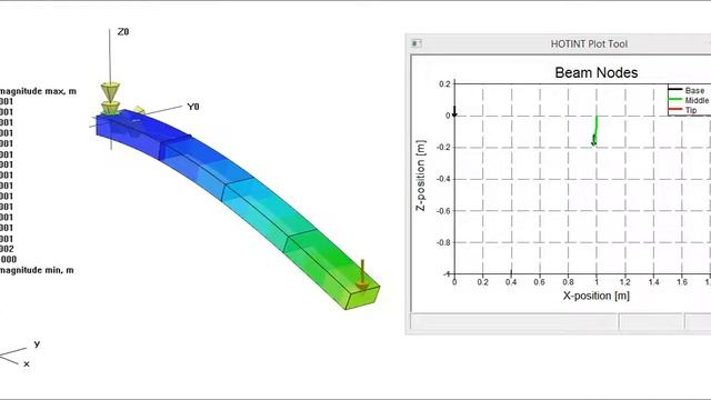 Large deflections of a rectangular beam modeled in HOTINT multibody simulation software смотреть онлайн