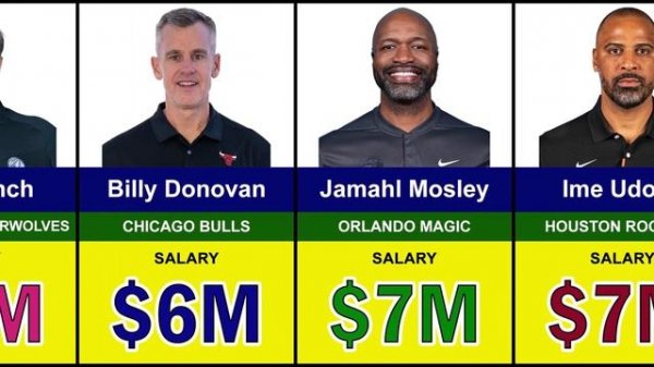 Самые дорогие тренера НБА