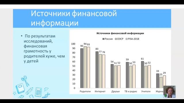 5.6. Финансовая грамотность