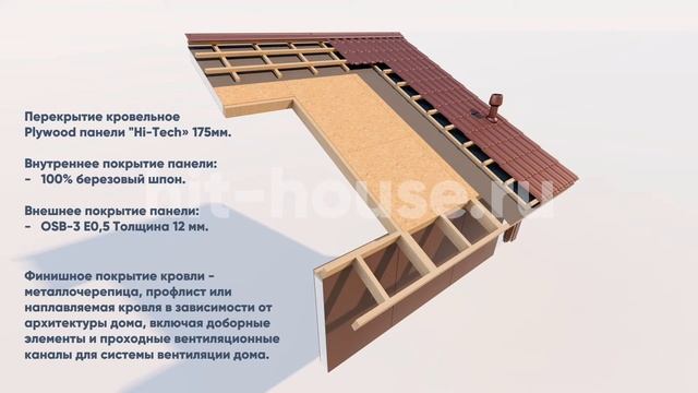 Комплектация Hi-Tech PlyWood. смотреть онлайн