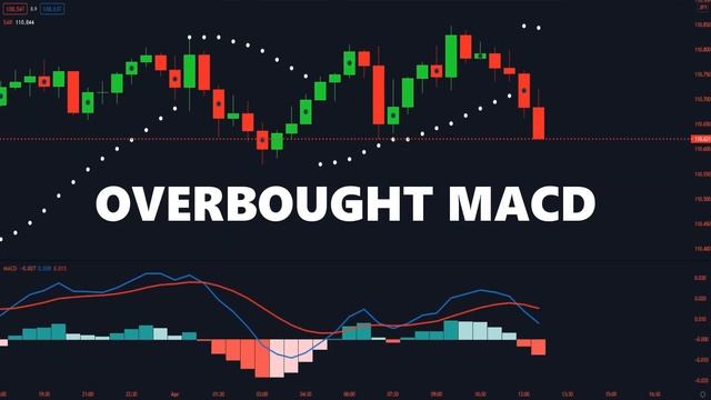 MACD + Parabolic SAR Trading Strategy - VERY PROFITABLE for day trading, swing trading and scalping смотреть онлайн