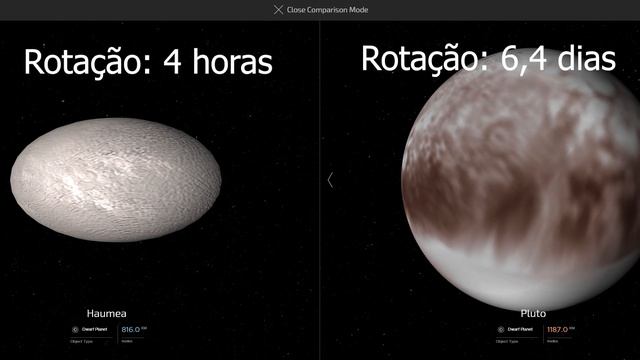 Planetas Anões смотреть онлайн