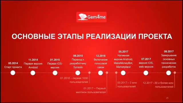 27.07.17 Презентация бизнеса от Совета Директоров #Gem4me смотреть онлайн