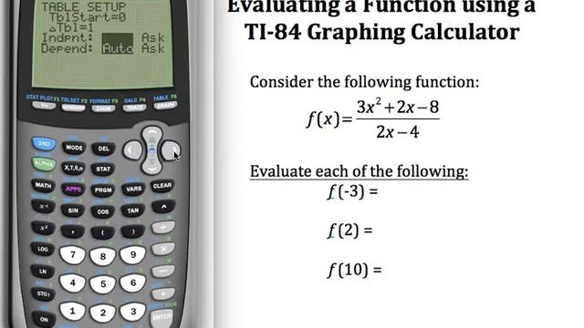 Evaluating Functions on a TI-84 Graphing Calculator смотреть онлайн