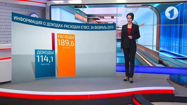 Экономический обзор - 13/03/17