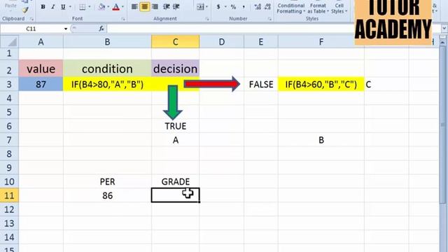 Nested IF Condition Basic Function Ms Excel Urdu Hindi Excel tutorial @Advanced User Tutor Academy смотреть онлайн
