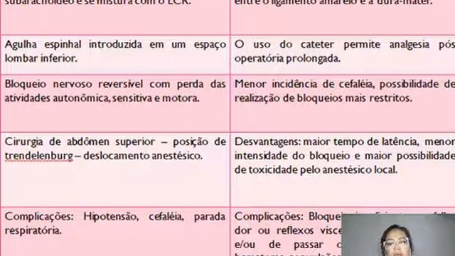 Aula 05 - Anestesia - Clínica Cirúrgica (Parte2) смотреть онлайн