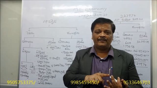 AP ECONOMY - AP BUDGET 2019-20 смотреть онлайн