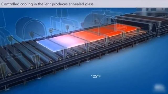 Плавучее производство стекла (оборудование снабжения) смотреть онлайн