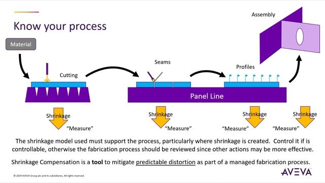 AVEVA Marine - Weld Shrinkage Compensation смотреть онлайн