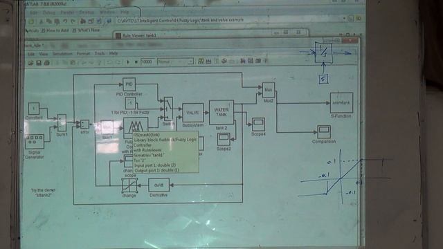 Fuzzy control of a valve and water tank level (k: Adding the rate of change), 15/4/2015 смотреть онлайн