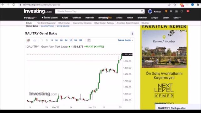 Biz Bayram Yaparken Gram Altın Düşer mi? Gram Altın Yorumları | Dolar смотреть онлайн
