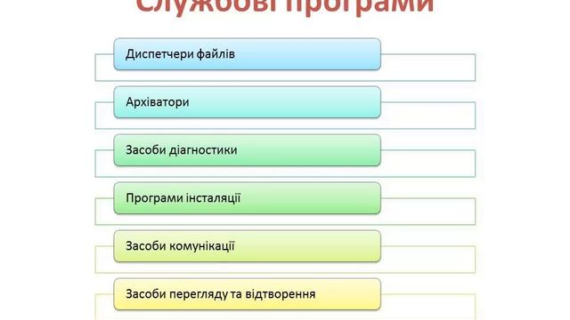 Які програми належать до службових програмних засобів? смотреть онлайн